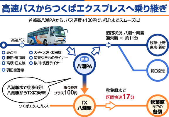 赤塚駅のホテル・旅館 - おすすめ宿 宿泊予約は[一休.com]