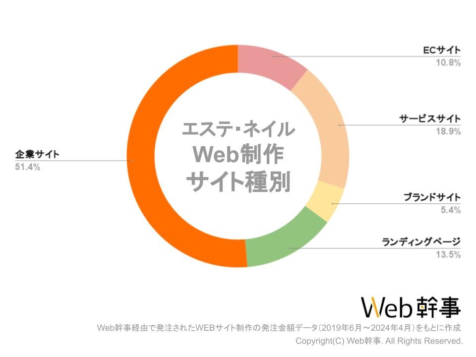 女性専用リラクゼーションサロン様のホームページ作成 - 福島ウェブ 福島県のホームページ制作会社