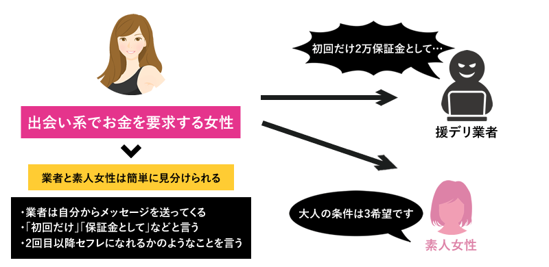 実例アリ】出会い系・援デリ業者徹底回避ガイド！確実な見分け方を伝授│コスパ重視の出会い攻略