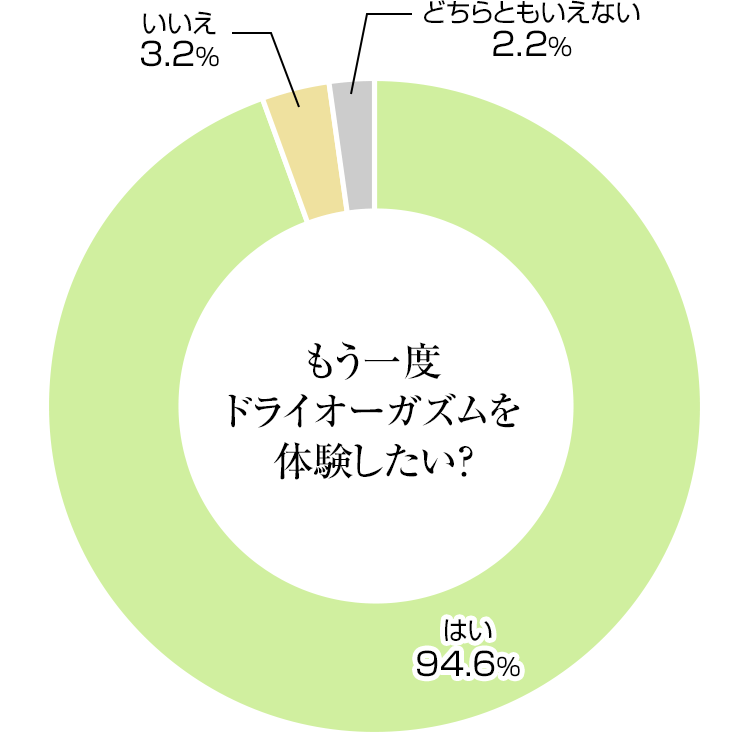 名古屋市近辺の風俗で、前立腺、ドライオーガズムが得意でおすすめの女性がいらっしゃったら教えていただけ… | アネドラ🍌🍑♂ 