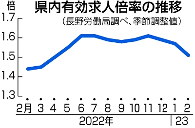 河内長野市の求人・転職情報｜ホットペッパービューティーワーク