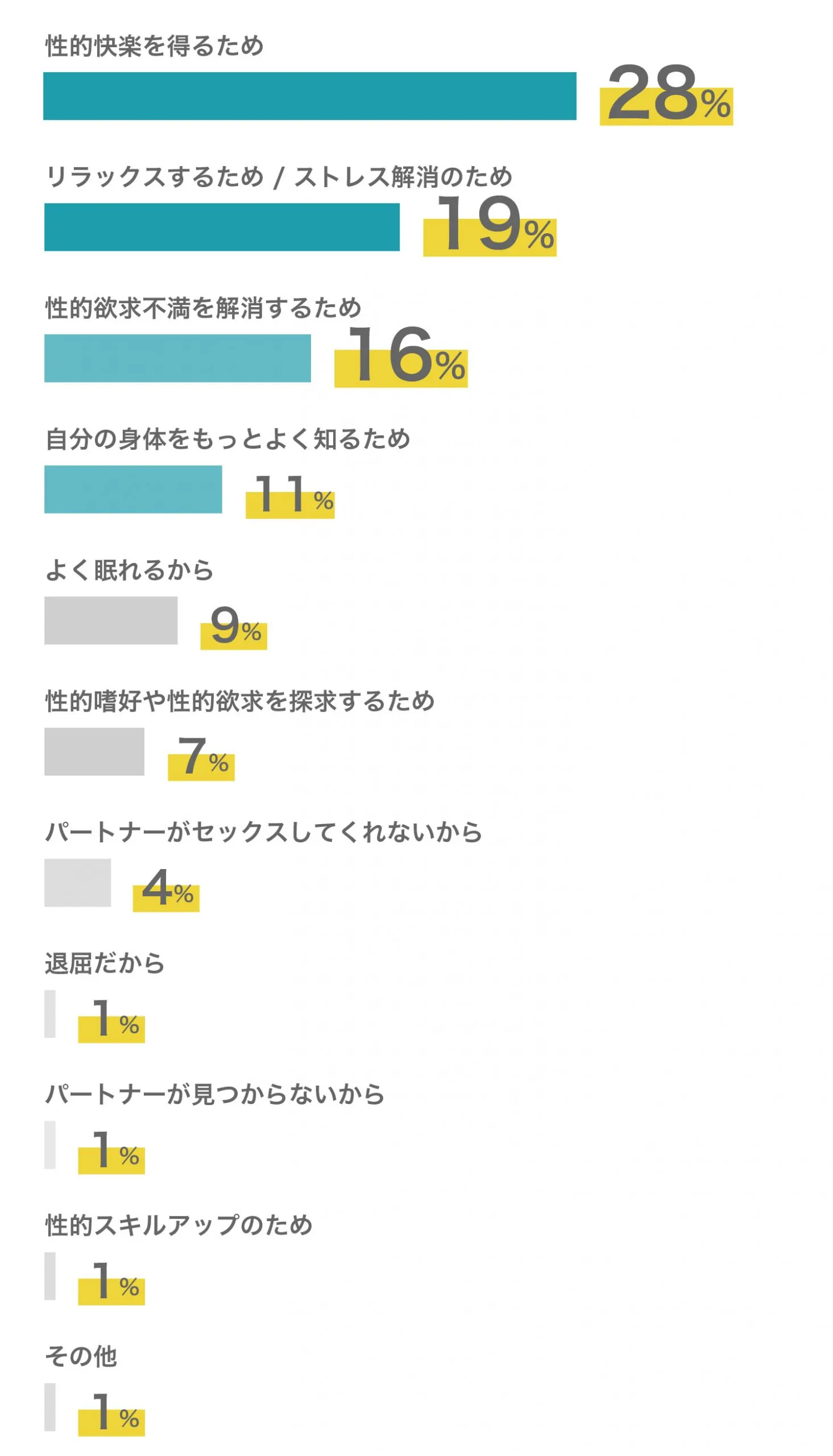 ナイショだよ】女の子のオナニーの実態。女性がオナニーする理由とやり方&オナニー頻度！ | 日刊SODオンライン