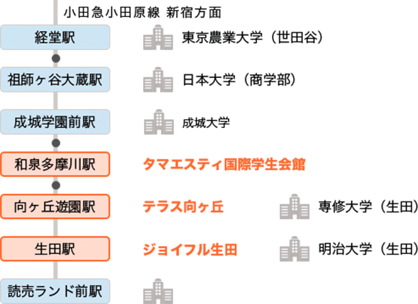 小田急沿線住み鉄道ファン日記: 『第93回東京箱根間往復大学駅伝競走』で出会った車両たち（小田急電鉄・箱根登山鉄道編）