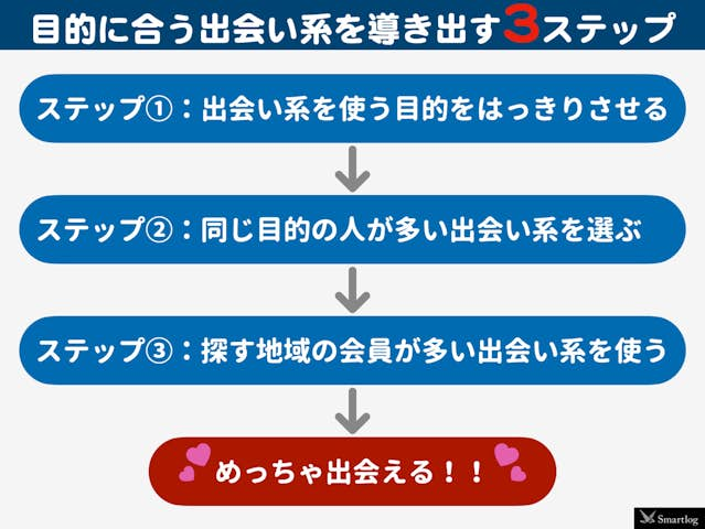 島根で出会える人気出会い系アプリ8選！すぐにマッチングしたい遊び人は必見 - ペアフルコラム