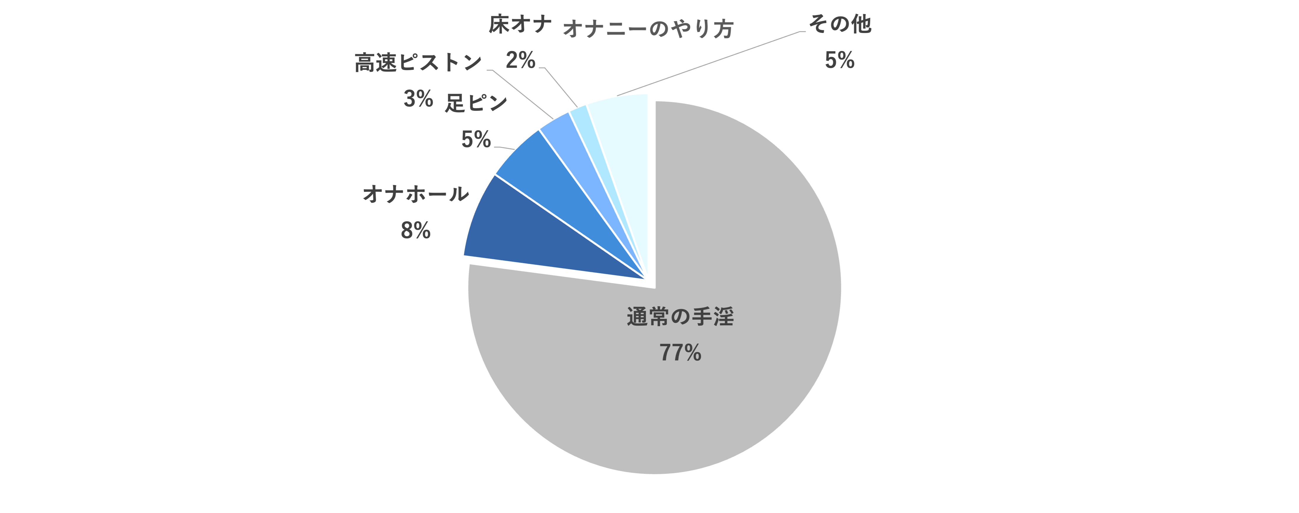 Amazon.co.jp: MOTLAB オナホール 床オナ