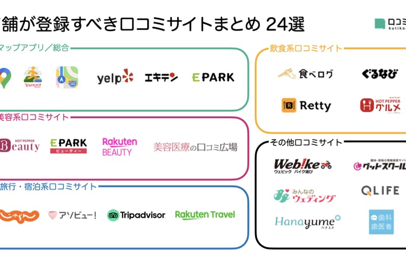 エキテンは無料掲載で十分！レンタルスペース運営の集客方法を解説 - すぎにいブログ