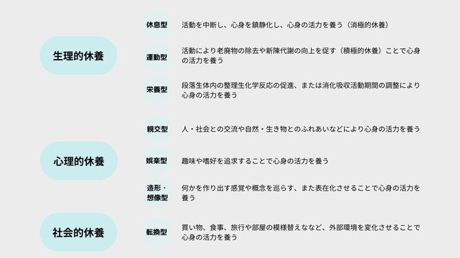 これからの時代、“休養”は積極的にとるべし！「リフ活」で疲れをとって、毎日を自分らしく | UP