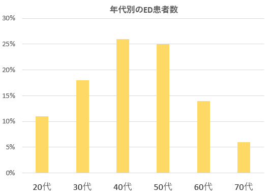 風俗で勃たない男性必見！主な理由とおすすめの対処法について｜風じゃマガジン