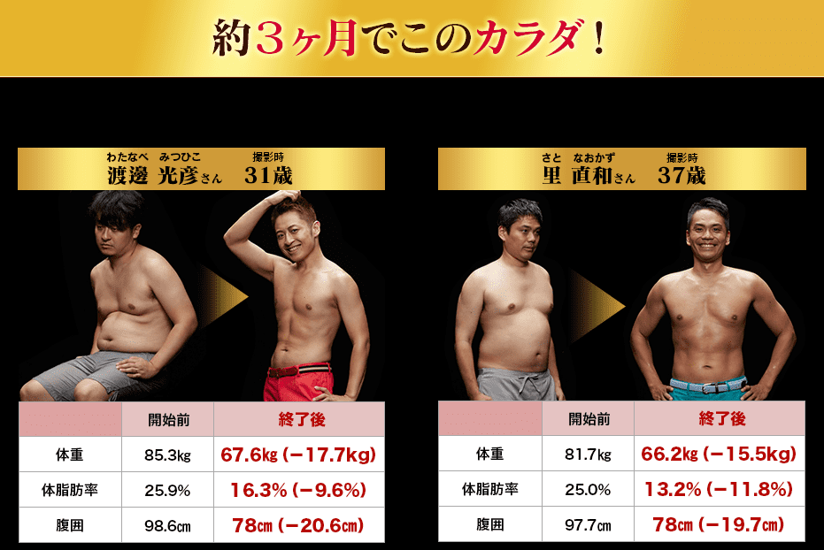 KENTA流ダイエット法｜赤坂近くでヘッドスパ・エステ・メンズエステならエステティックサロン KENTA KOJIMA