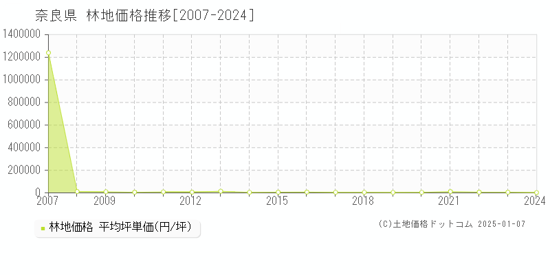 なぜ広島かきドットコムが低価格と美味さを実現できたのか？