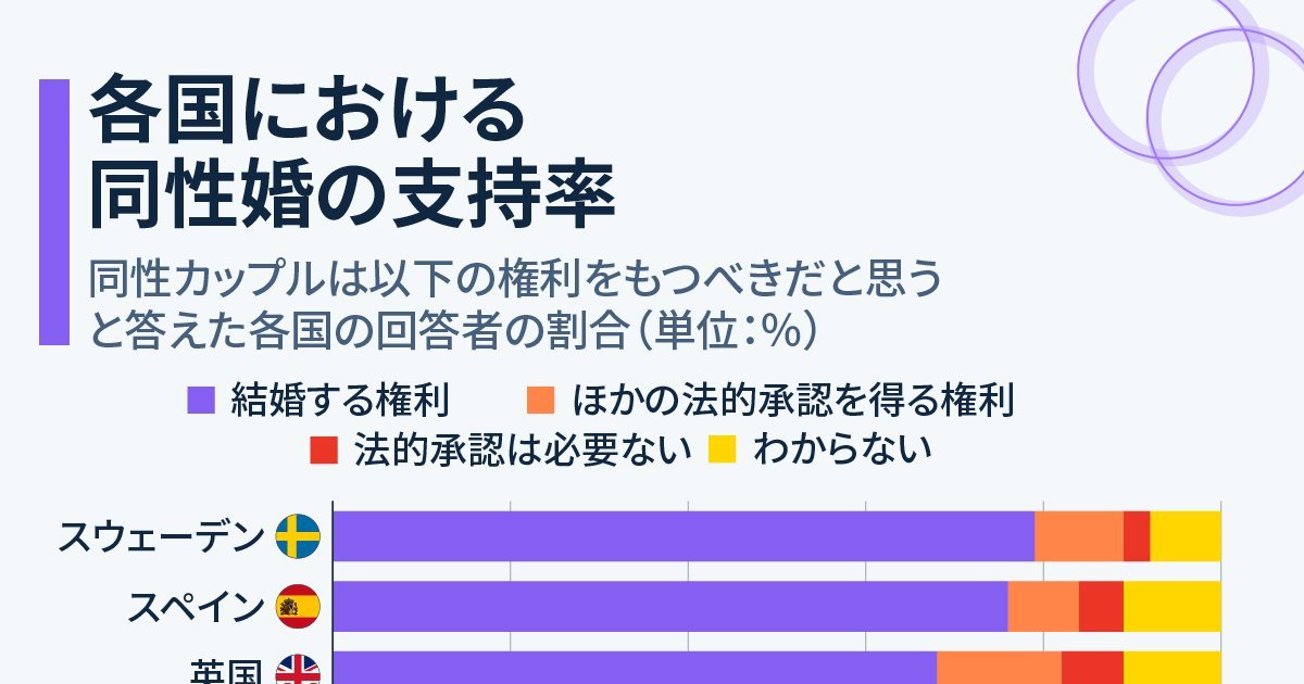 国際ロマンチックホット同性カップルは、自宅でテーブルを横切ってお互いにキス — ストック写真