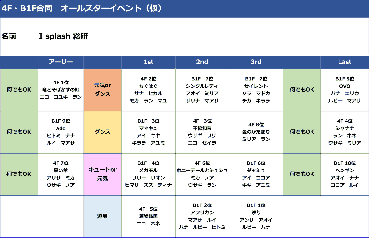 レシピはコメント欄へ✨ こんにちは。むぎです🌿 クリスマスリースの簡単スープ作りました！ 