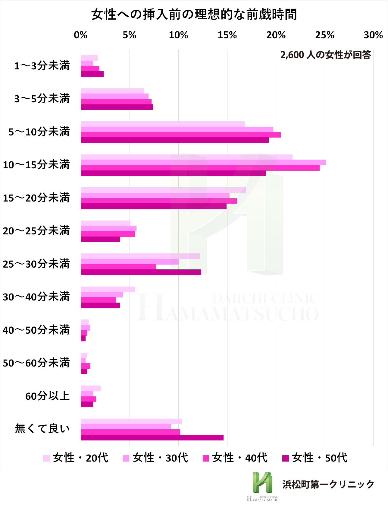 性交体位はどんな種類がある？体位を変えるメリットとは - 藤東クリニックお悩みコラム