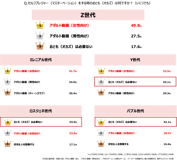 オナニー国勢調査（全国男性自慰行為調査 2017） | TENGAヘルスケア 公式サイト