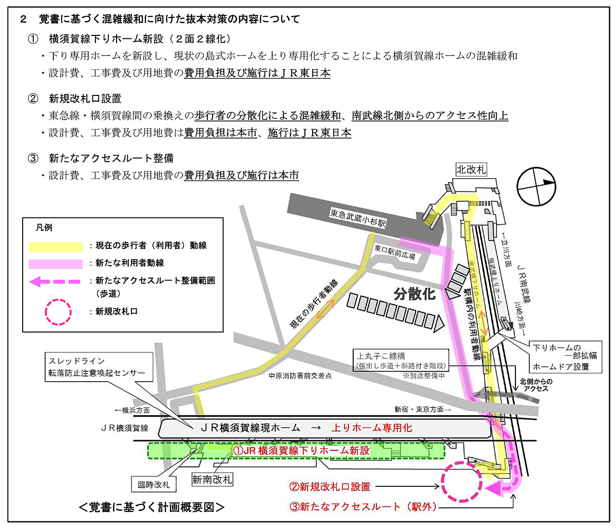 品鶴線・武蔵小杉駅－さいきの駅舎訪問