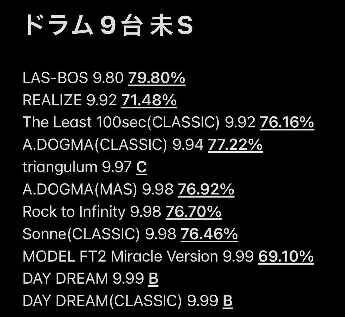 40代のオールドゲーマーが新作音ゲーをプレイしてみた | 埼玉ふじみ野のゲームセンター｜Bayon（バイヨン）