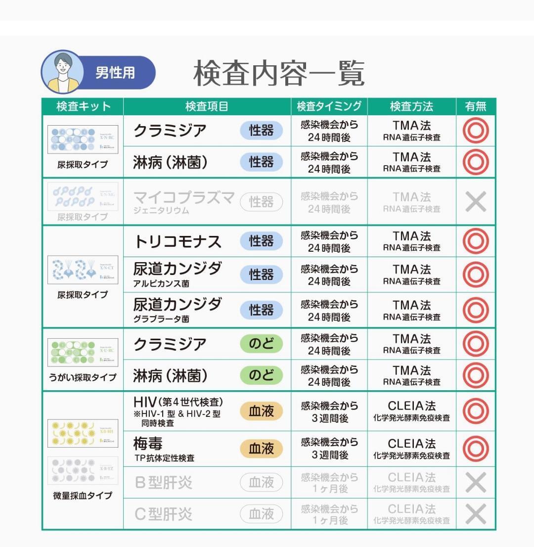 吉原風俗嬢が語る】ソープの性病事情！安全に本番するためのアドバイスを解説！ | Trip-Partner[トリップパートナー]