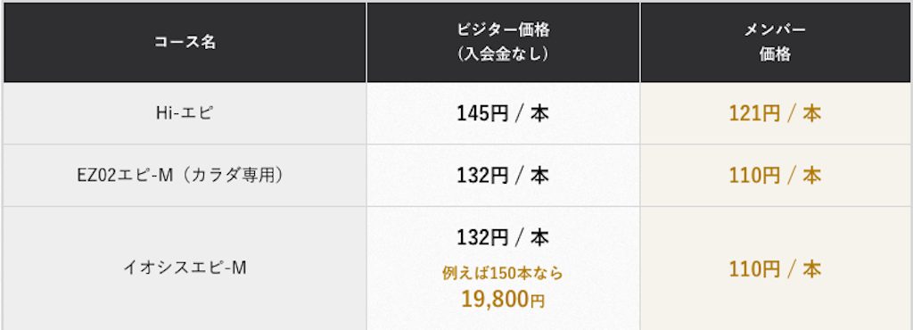 脱毛効果が桁違い！メンズTBCでしかできない脱毛とは？ | THE男の脱毛