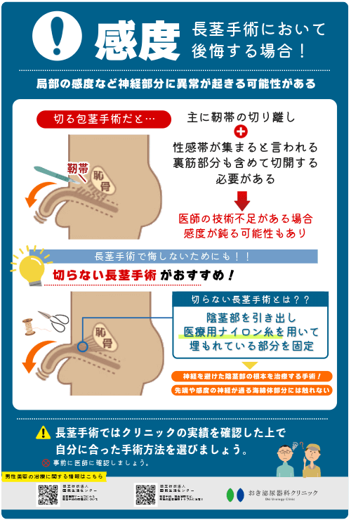 クリトリス包茎で叶える快適なインティメイトケア | ガーデンクリニック