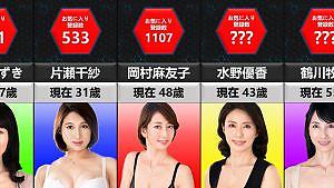 石原希望芸能人より可愛いAV女優ランキング | ユーチューブ動画案内所