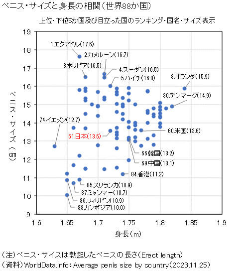 外国人に巨根が多い理由5選！日本人が外国人ペニスに勝つための方法｜あんしん通販コラム