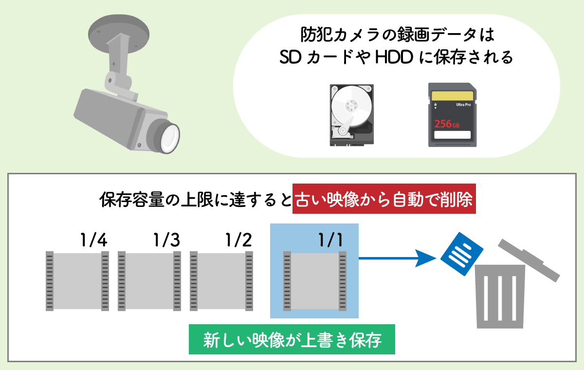 カラオケ 監視 カメラ -