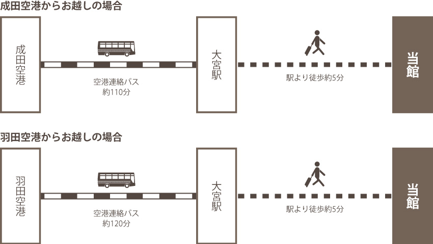 ホテルトレンド大宮 | さいたま市 | 日本