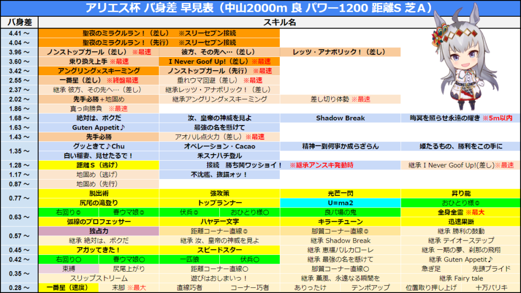 ウマ娘】アリエス杯ルムマメタレポート。100戦分の使用率を集計│ウマ娘ラボ