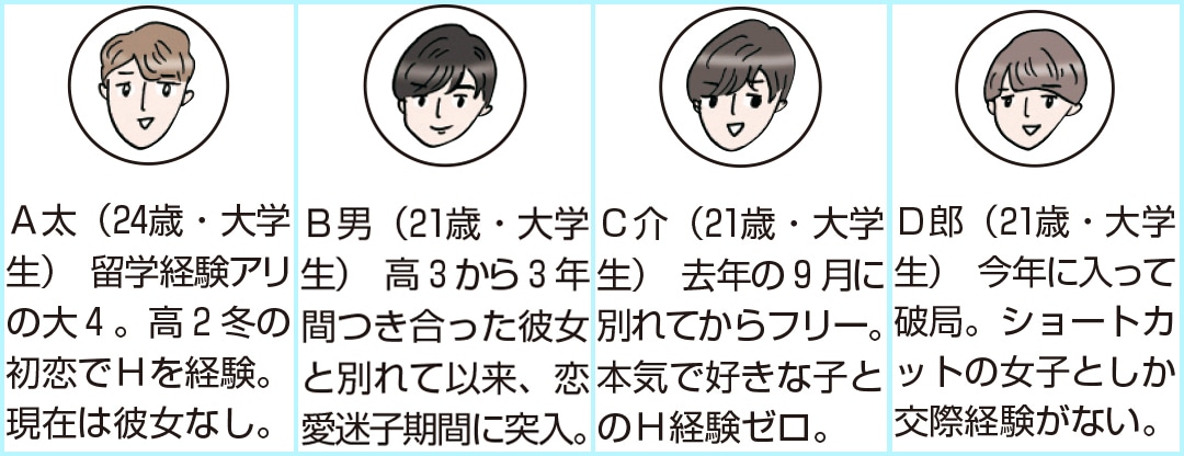 同居セフレと毎日えっち！～タイプな男が義兄弟！？ |LAMB | まずは無料試し読み！Renta!(レンタ)