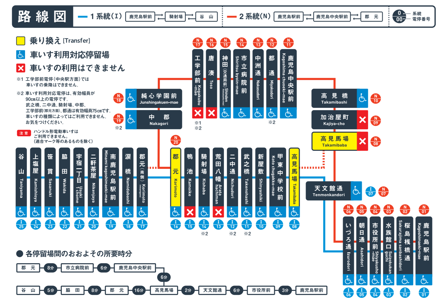 2024年７月6日 鹿児島旅行その11 鹿児島市電の谷山電停から徒歩でJR九州の谷山駅に行き鹿児島中央駅へ。