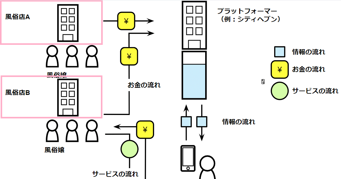 フランチャイズ契約なら若い人でも風俗店経営できる可能性があります | 風俗店の経営ノウハウを得られるフランチャイズなら新規開店も安心