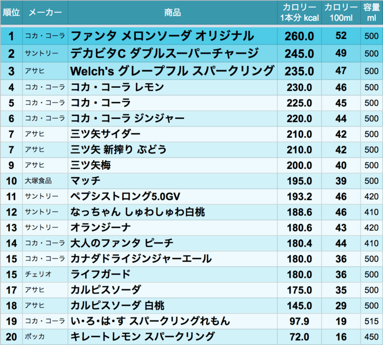 大塚製薬 カロリーメイト フルーツ味