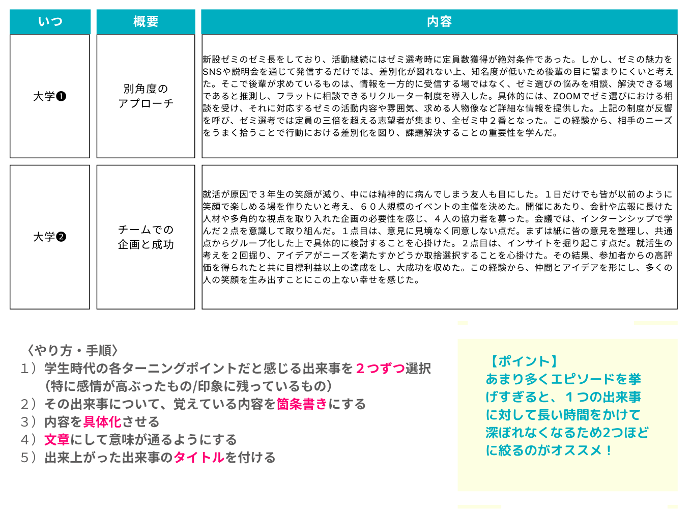 履歴書】印象に残る自己PRの書き方とは？強み別・職種別の例文も紹介 | ワンポチ - 