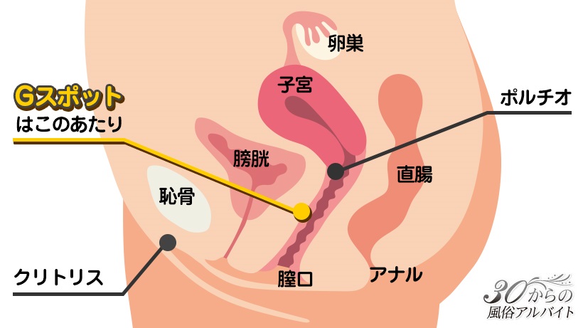 アレを吹かせる方法