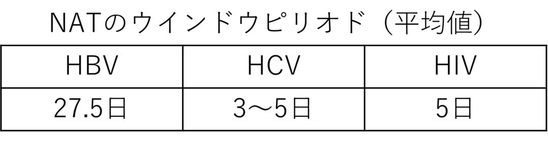 第15回「献血はなぜ無償なのだろうか？」｜経営情報学部 経営情報学科｜阪南大学