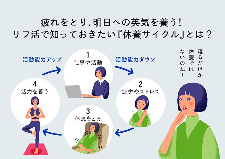 なぜかずっと疲れている人に足りないのは「攻めの休養」 “ただ休む”だけでは回復しない、生産性を高める休養のコツ | ログミーBusiness