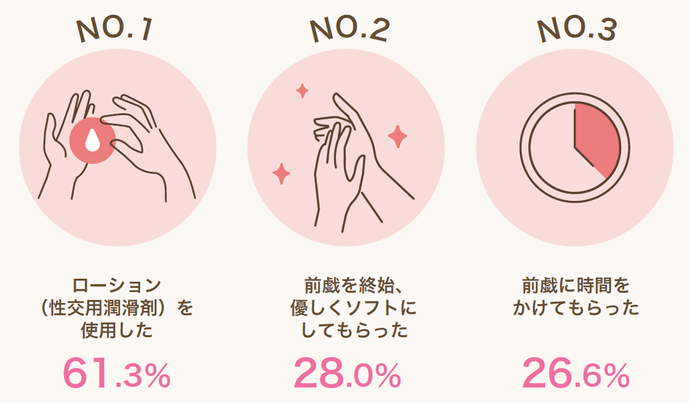 愛撫】とは？ 女性が喜ぶ愛撫と嫌がる愛撫、彼の愛撫が気持ちよくないときの対処法 | Oggi.jp