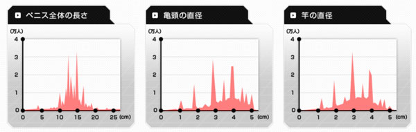 あそこの大きさの秘密！男性の身長とペニスのサイズの関係/ラブナイト【恋本コラム】