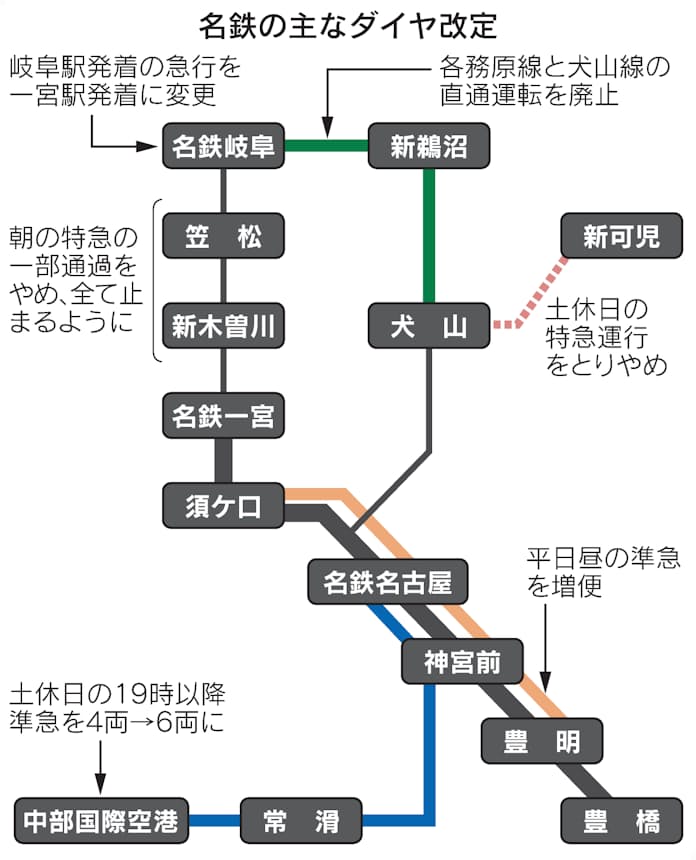 個別「2022.2.11 (28-2) 杉山邸