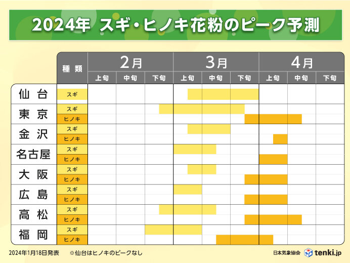 秋の花粉症とセイタカアワダチソウ - 吉耳鼻咽喉科アレルギー科