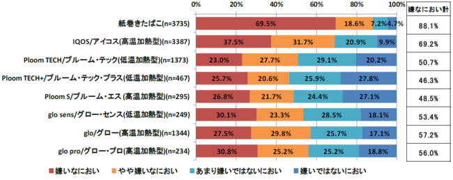 SM診断結果の割合 1位は「見返りを求めるエム」最下位は… » ひめまる公式「SM診断」