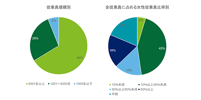 女性システムエンジニアの現状｜ 男女の割合、SEとして働くメリットを紹介－転職ノウハウ |エンジニアの転職ならメイテックネクスト