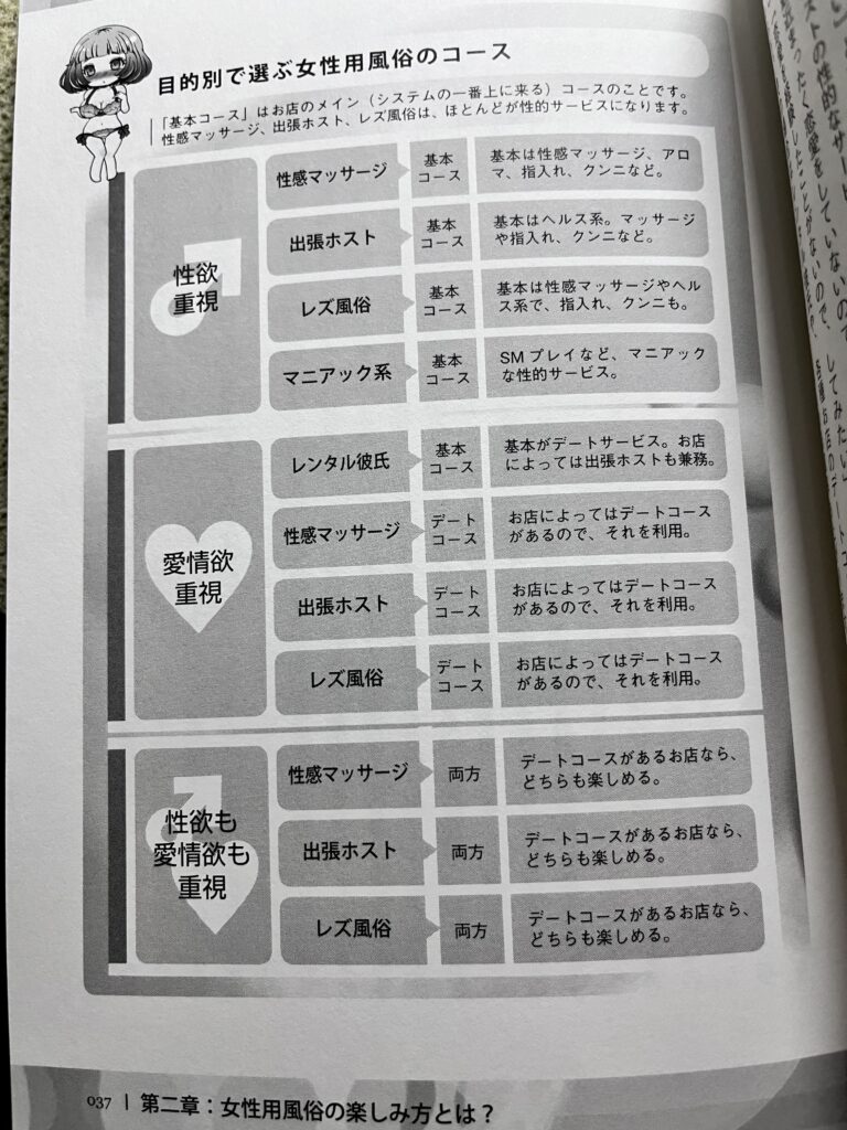 女性用風俗について知るためのおすすめ本5冊【初心者向け】 | おどりば読書