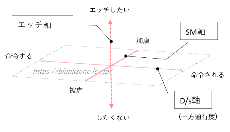 S男向け】M女性との上手な関わり方は？ 信頼関係を築くコツを解説 | Luna