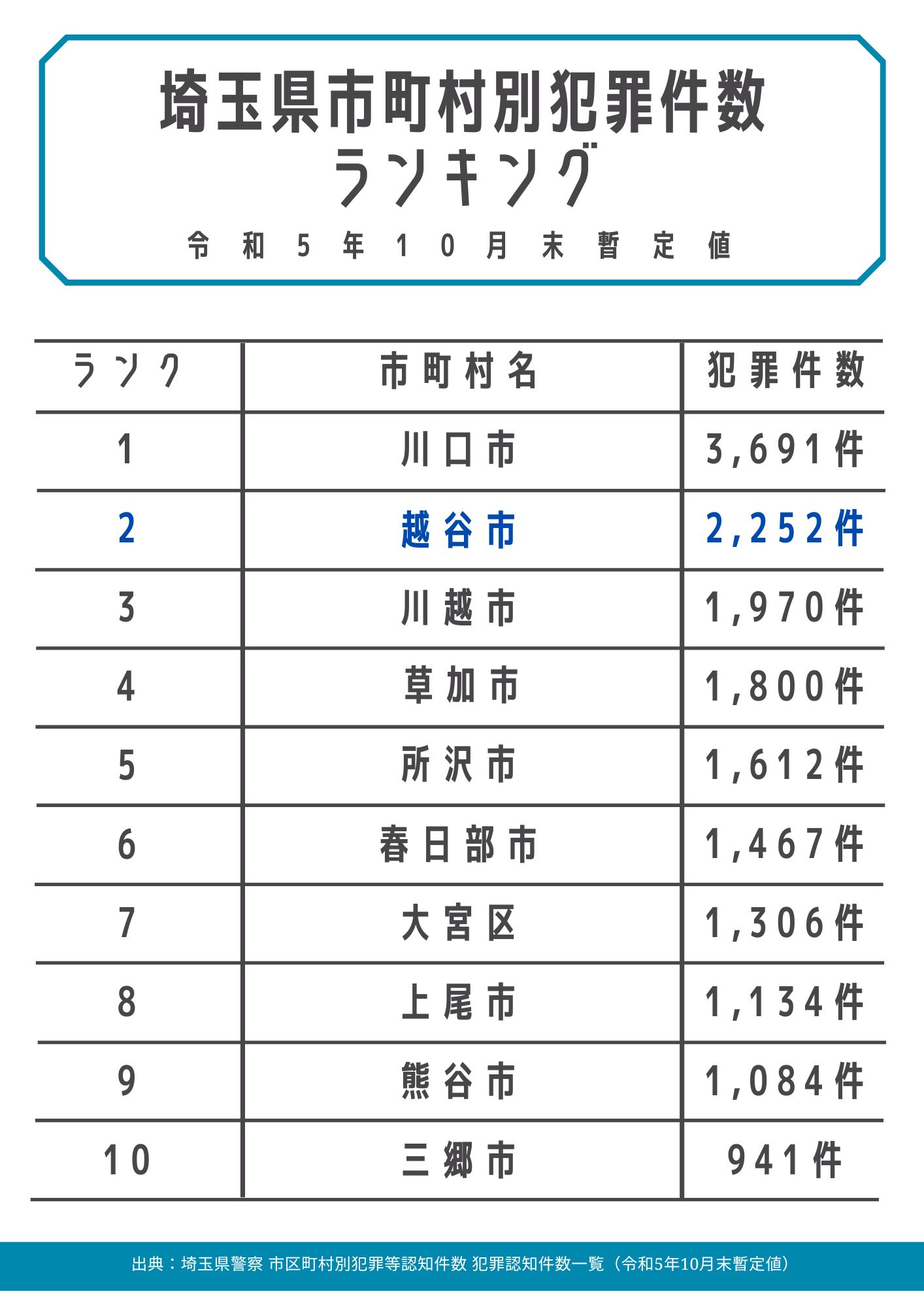 東武鉄道 伊勢崎線 北越谷（きたこしがや）駅