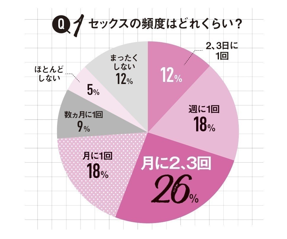 体の相性が良いと感じる人とのポイント男女別９選 その不満、放っておいたらセックスレスに！？ | せきらら-Sekirara-