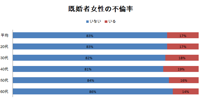 できるなら毎日したい｣性欲を持て余す人妻の不倫セックス ｜ しろうとみっくす×mpo.jp ｜ スマホでエロ動画