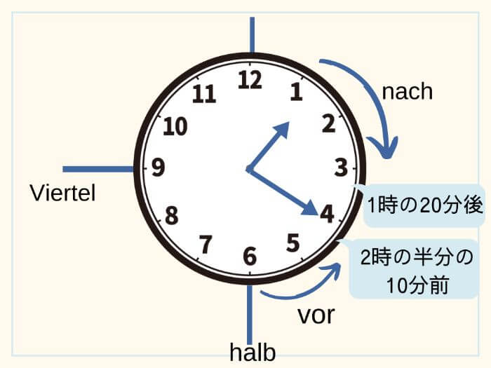 6時40分の写真素材 - PIXTA