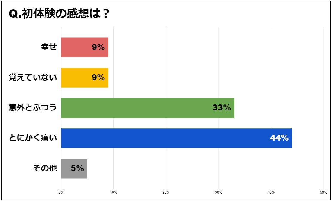 ハッピーメール体験談】千葉県市川市の童貞２９歳が人妻と初エッチ | 人妻セフレをつくる出会い系ブログ『であであ』