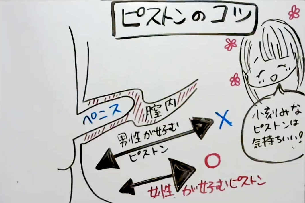 セット】手マンで中イキ体験セット セット通販 | ラブトリップ